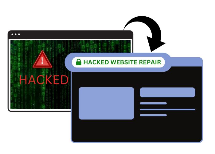 Host Sonu Hacked Website Repair